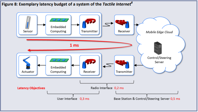 Tactile_Internet