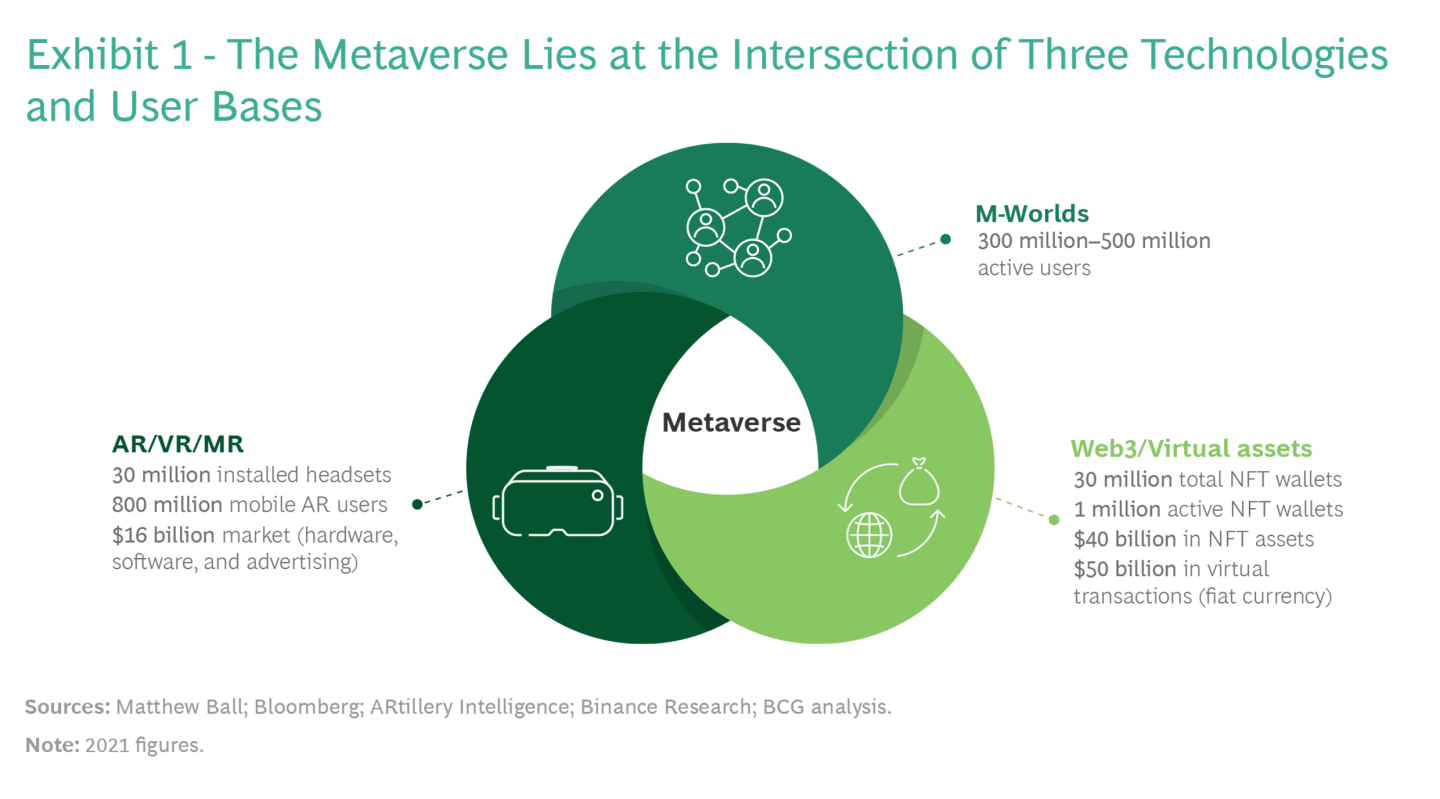 a-corporate-guide-to-enter-the-metaverse-explained