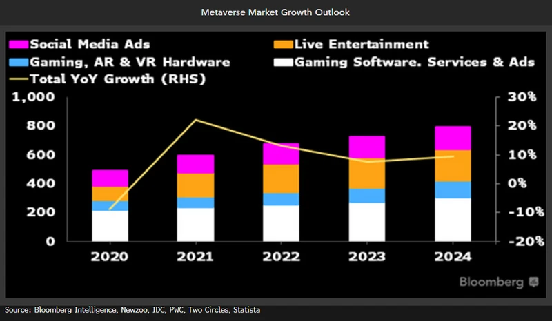 metaverse-market-growth-outlook