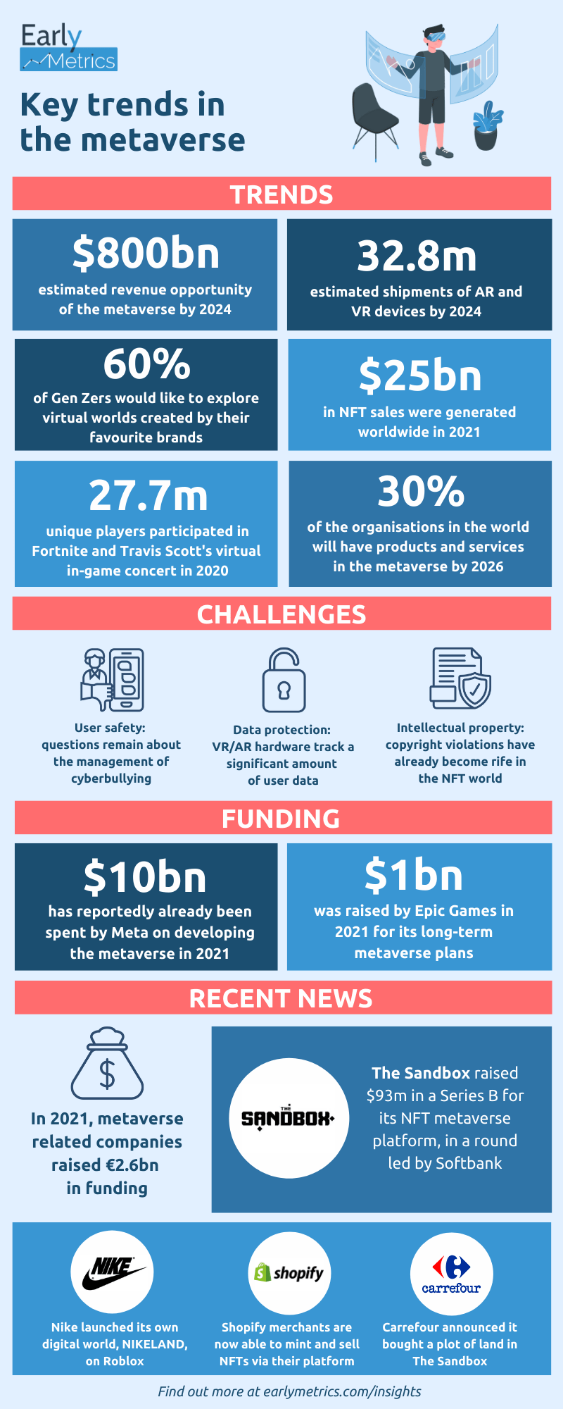 Key trends in the metaverse