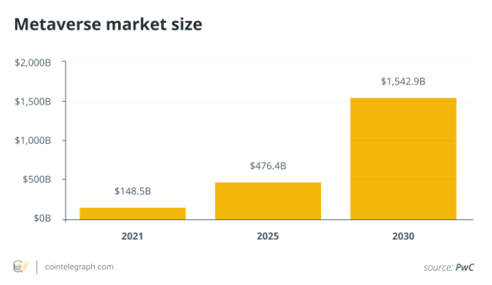 metaverse-market-size