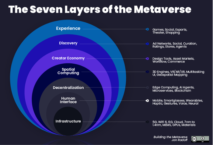 metaverse-market-size